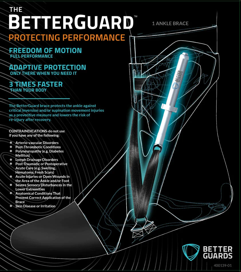 BetterGuard ankle brace infographic